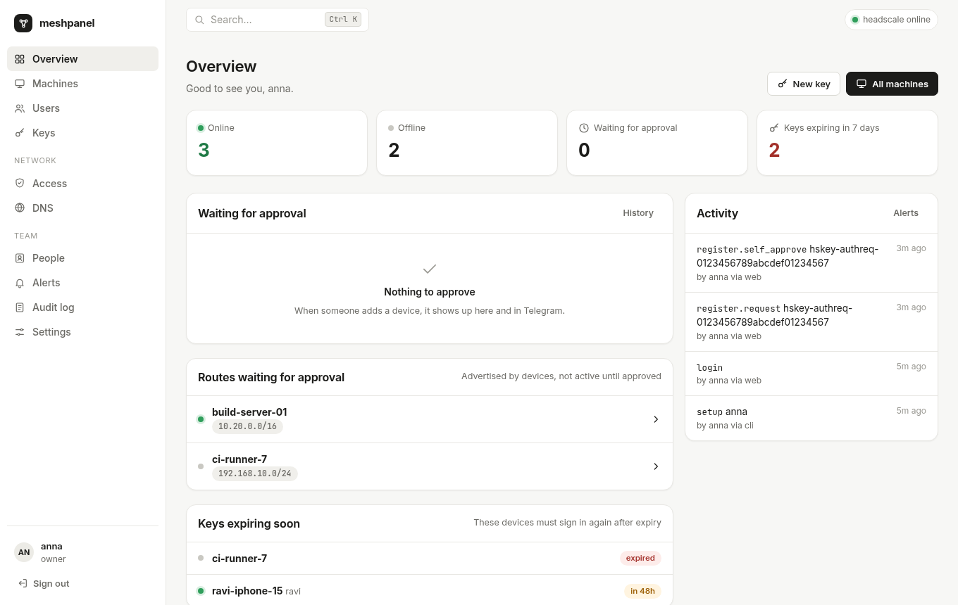 meshpanel overview dashboard