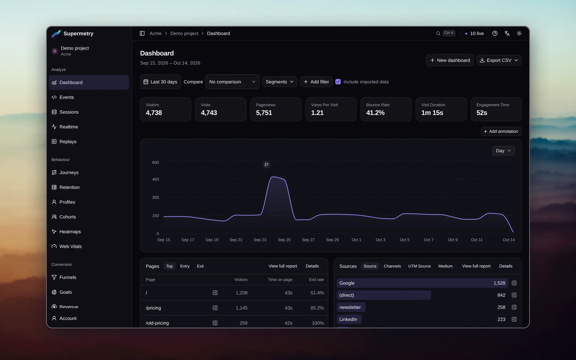 supermetry dashboard